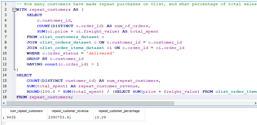 Repeat Customers with Percentage of Sale SQL Code and Result