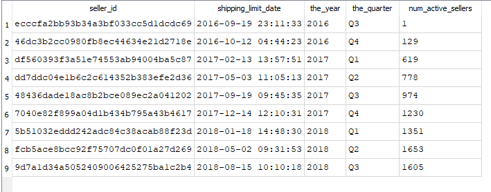 active sellers over time Result