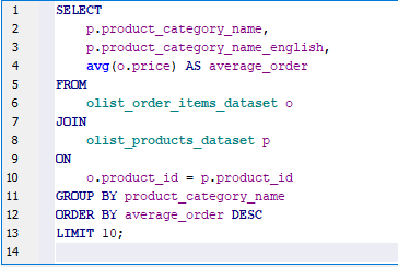 average order value code
