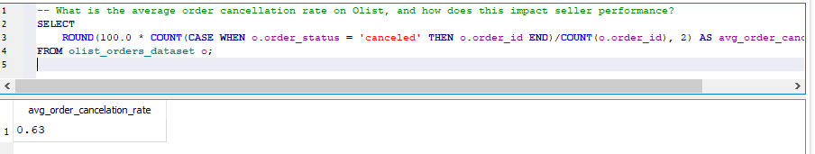 avg order cancelation rate