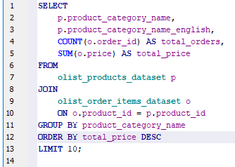 most popular product categories sql code