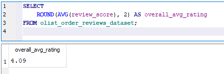 overall average rating