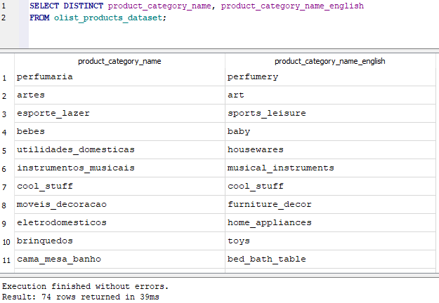 product category names with English