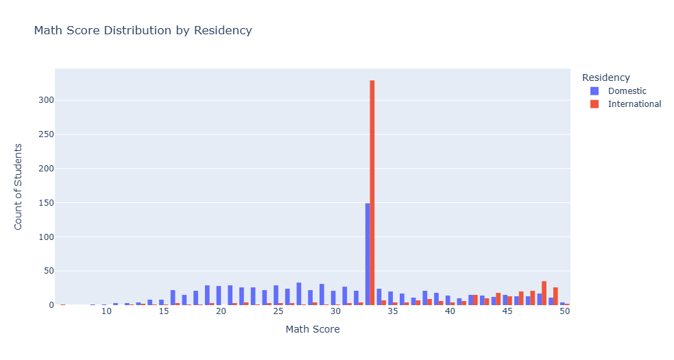 MathScore with Residency