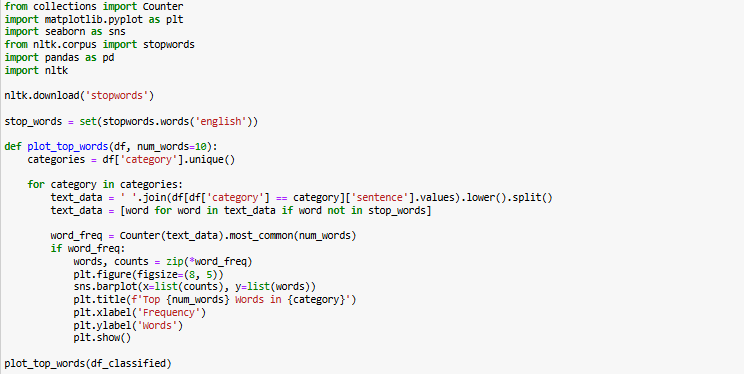 Code for Visualization