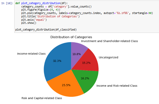 piechart with code