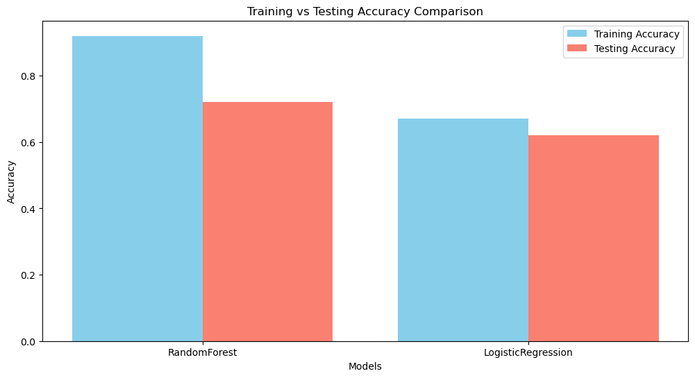 train vs test word2vec